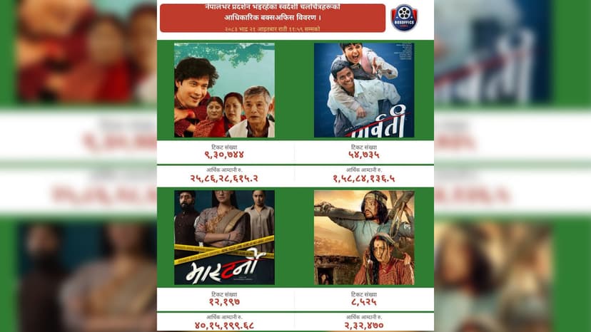box office